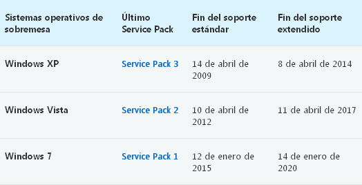 19 01 20 DM Obsolescencia programada 3 Microsoft soporte