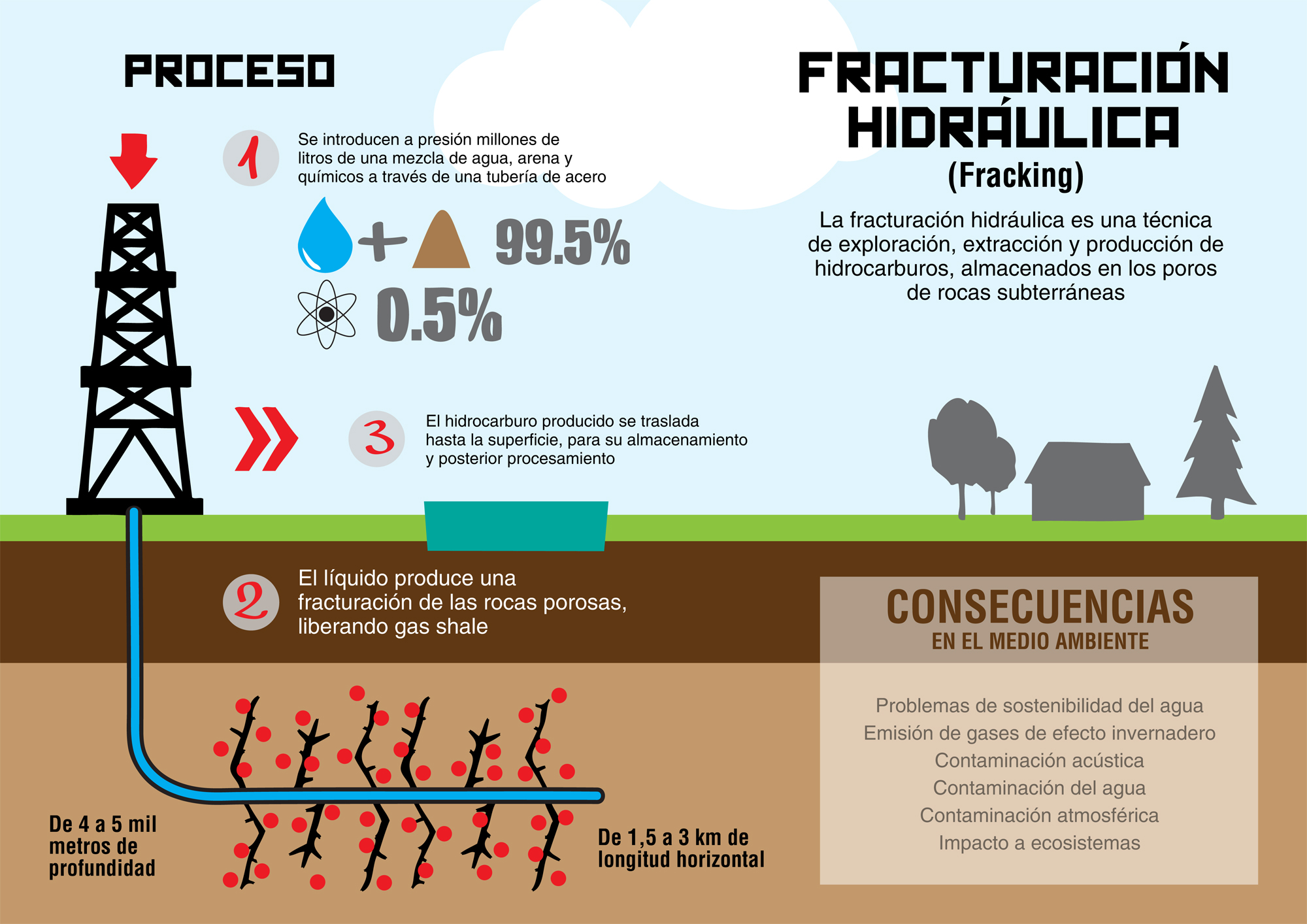 19 03 02 OP Agua o petróleo that is the question 4 La fractura ambiental del Fracking