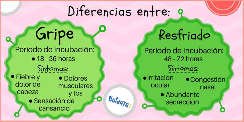19 05 31 OP Gripe y resfrío no son lo mismo 3 Gripe resfriado
