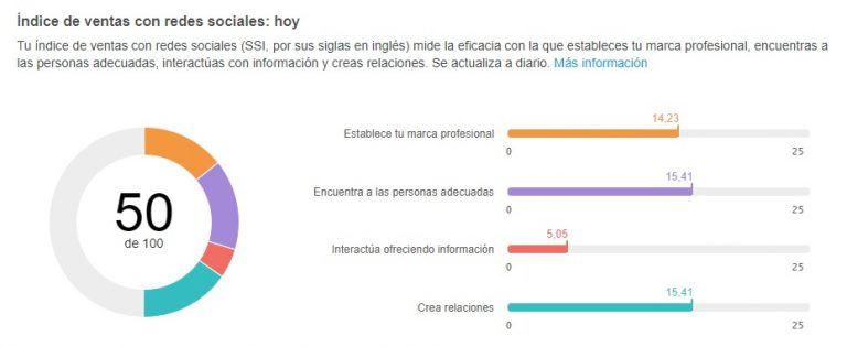 22 03 01 DM Un año para estar IN 2