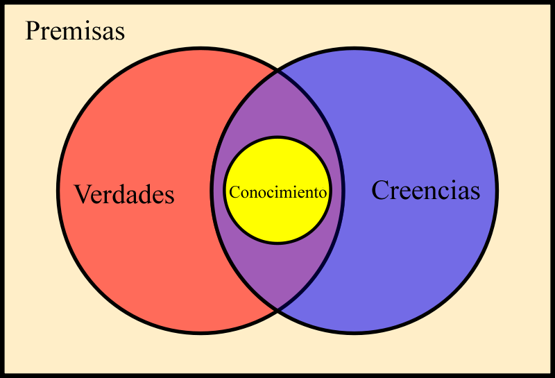 22 08 10 LS La prospectiva del fin de la ciencia 2
